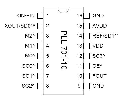   Connection Diagram