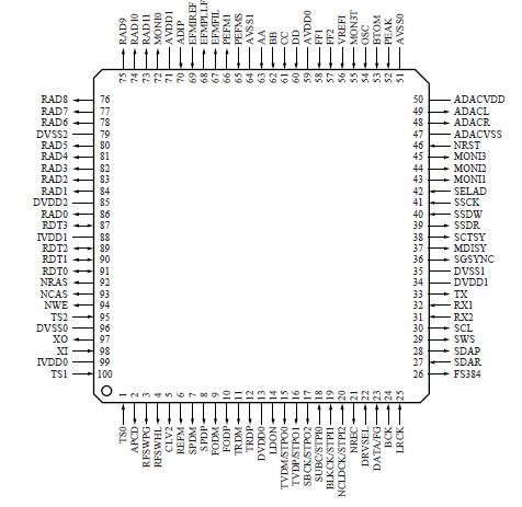   Connection Diagram