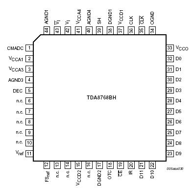   Connection Diagram