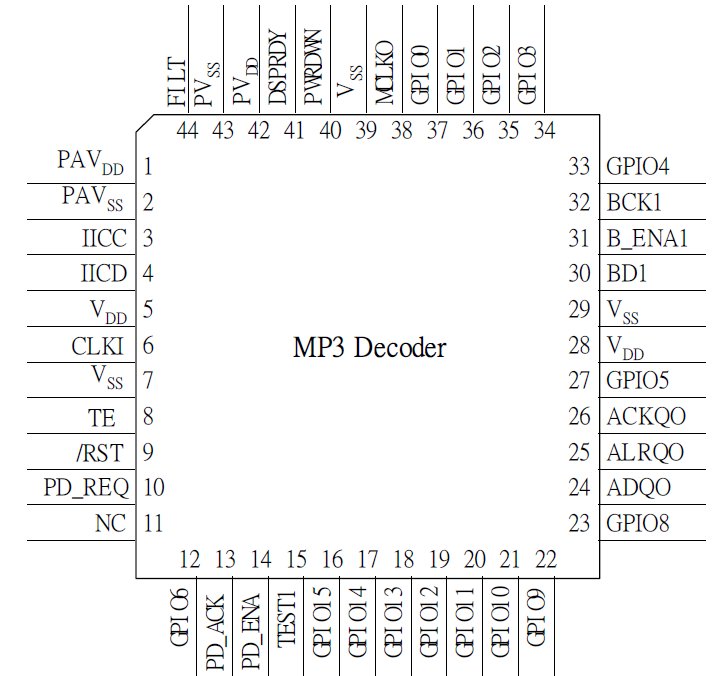   Connection Diagram