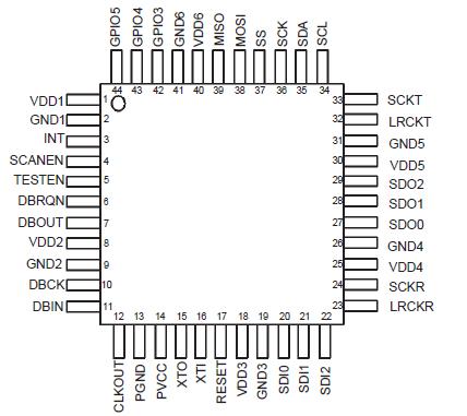   Connection Diagram