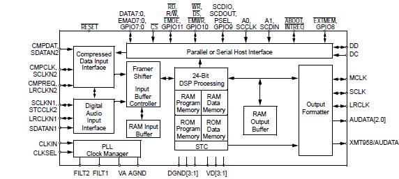   Connection Diagram