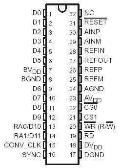   Connection Diagram