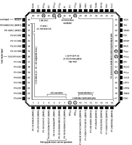   Connection Diagram