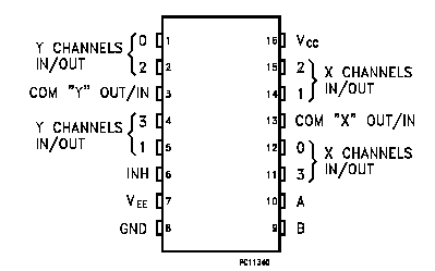   Connection Diagram