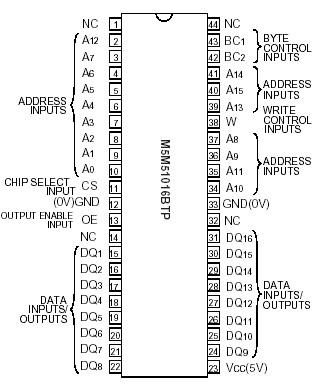   Connection Diagram