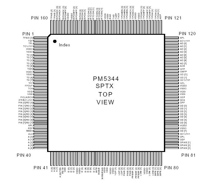   Connection Diagram