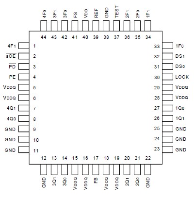   Connection Diagram