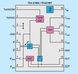   Connection Diagram