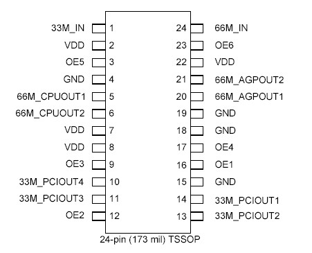   Connection Diagram