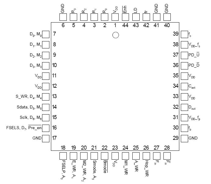   Connection Diagram