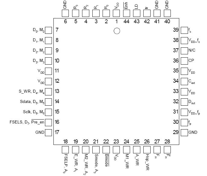   Connection Diagram