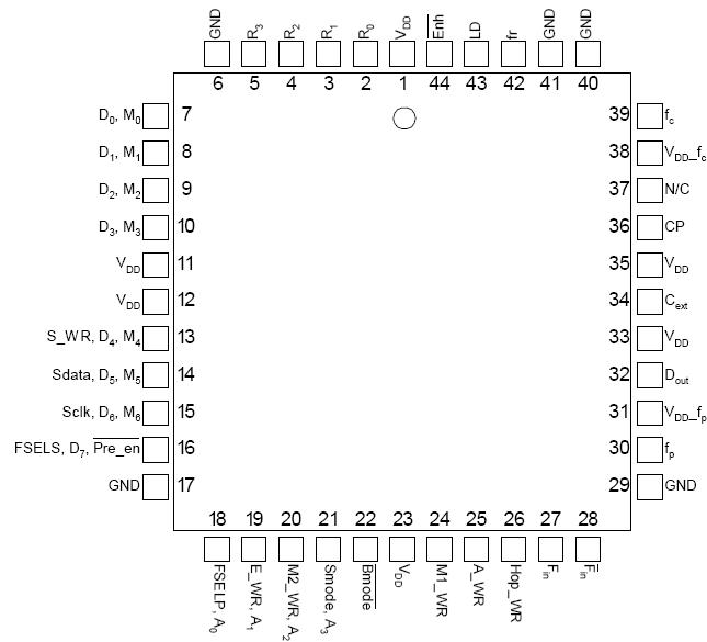   Connection Diagram