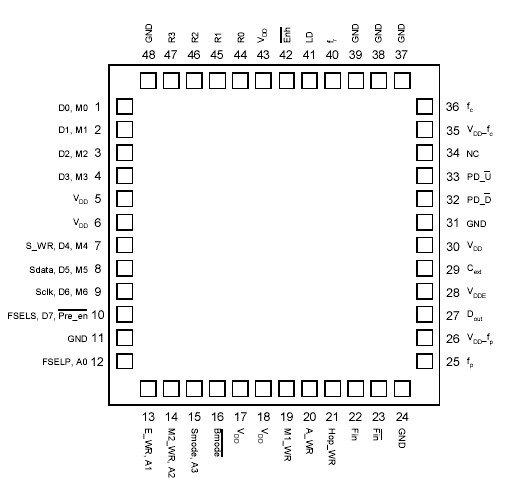   Connection Diagram