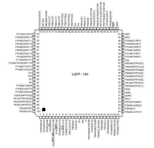   Connection Diagram