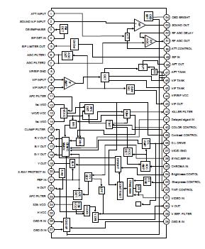   Connection Diagram