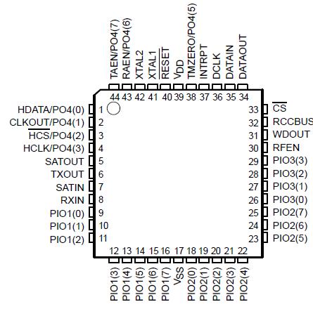   Connection Diagram