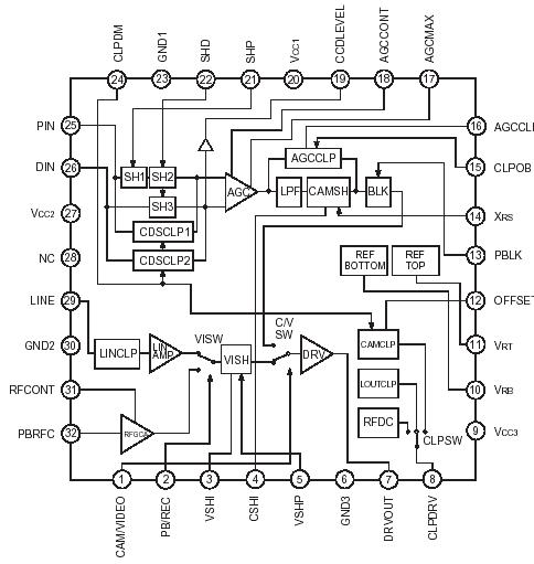   Connection Diagram