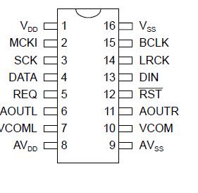   Connection Diagram