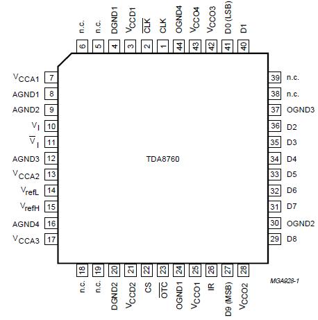   Connection Diagram