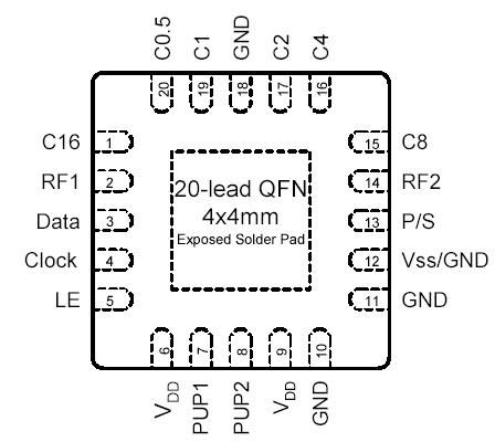   Connection Diagram