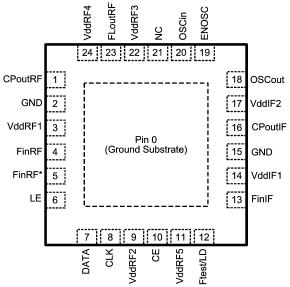   Connection Diagram