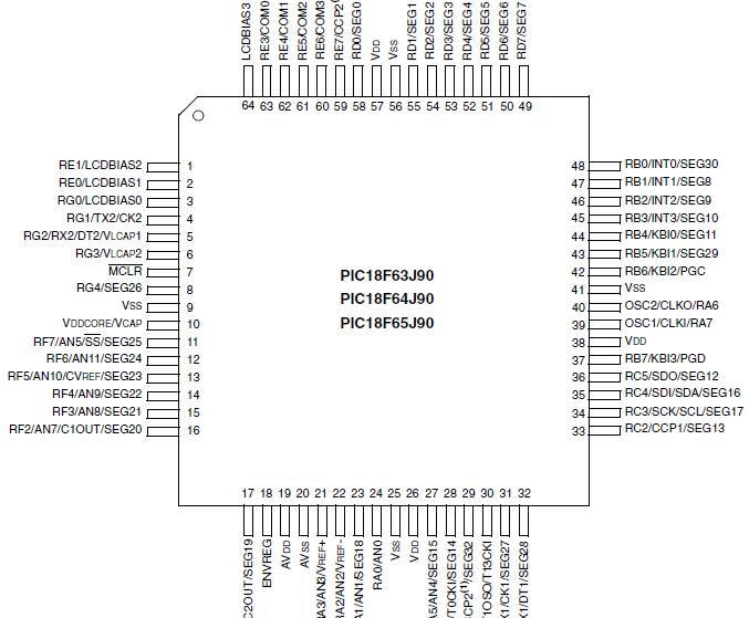   Connection Diagram