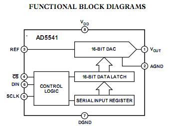 AD5541JR block diagram