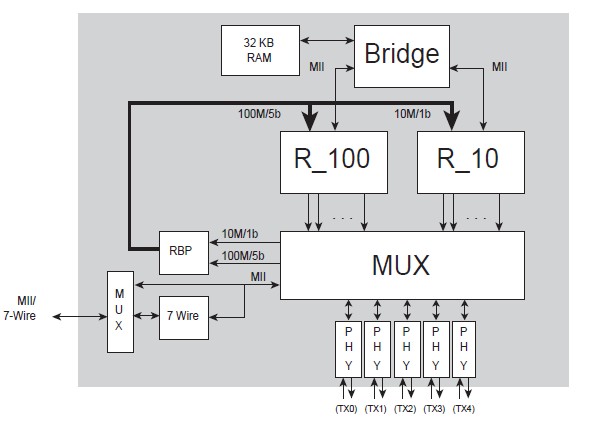 AC205KQM block diagram