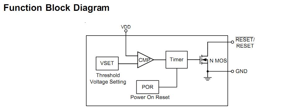 SN74AHC1GU04DBVR functional block diagram