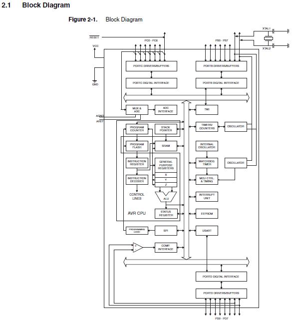 AT89S52-24PU block diagram