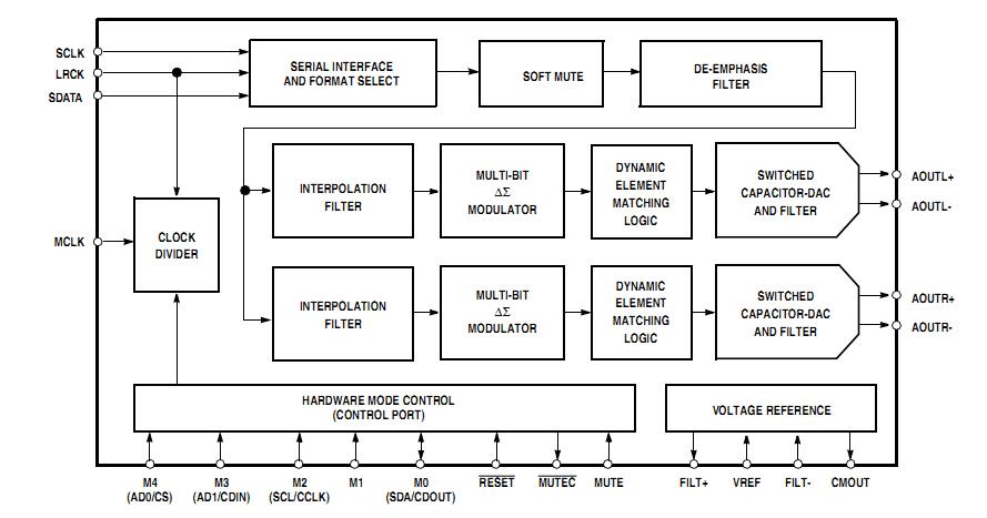 CS4397-KS block diagram