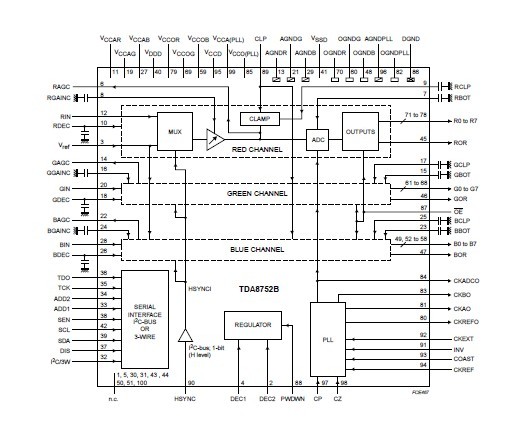 TDA8752BH block diagram