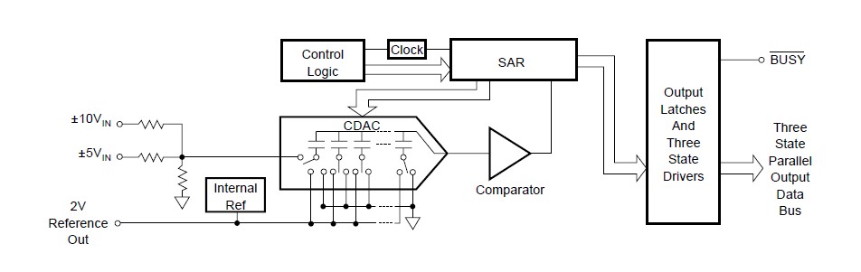 ADS7800JU package diagram