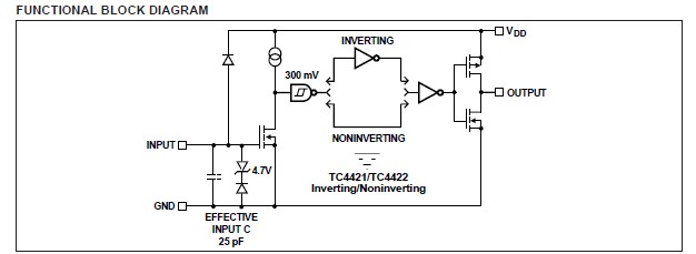 TC4422CPA functional block diagram