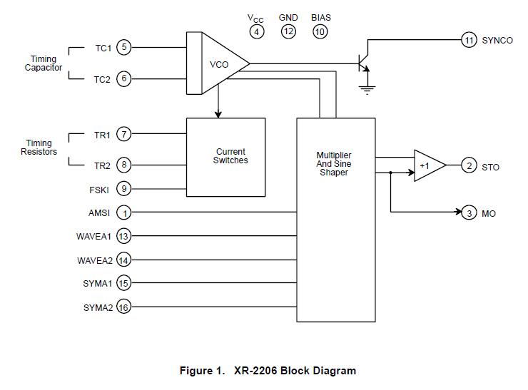 XR2206ACP block diagram