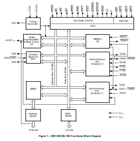 Z8S18033VSC block diagram