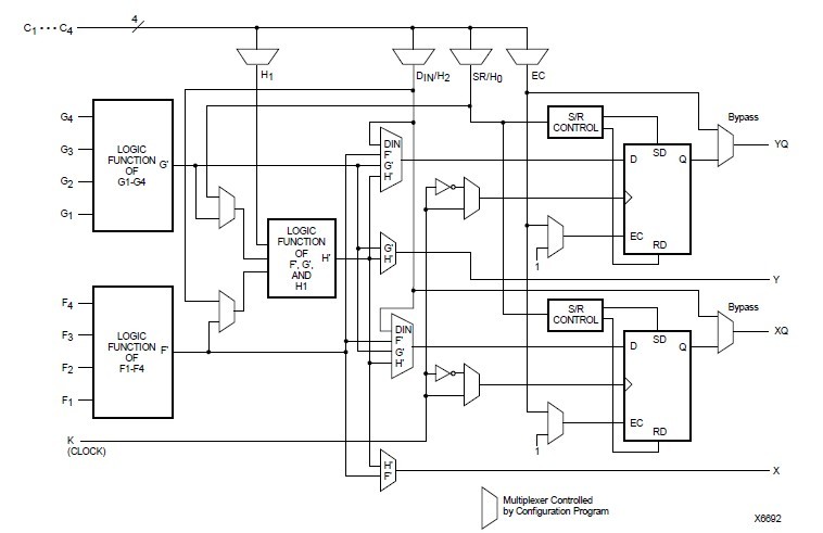 XC4005E-4PG156M block diagram