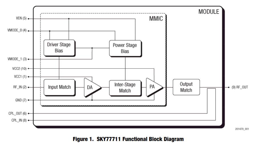 SKY77711-13 functional block diagram