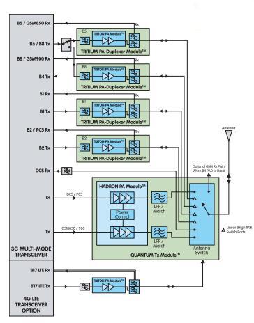 TQM766012 block diagram