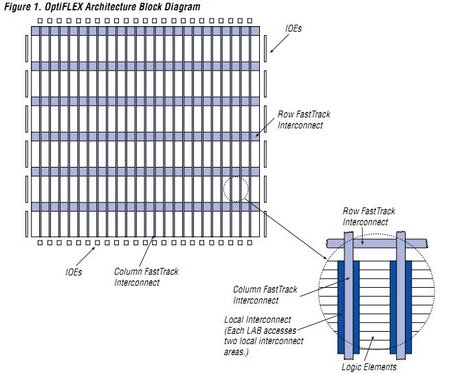 EPF6016AQC208 block diagram
