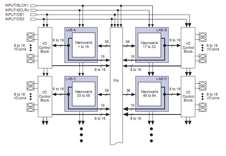 EPM7064SLI84-7 block diagram