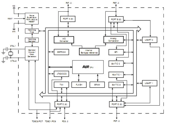 ATMEGA644PA-AU block diagram