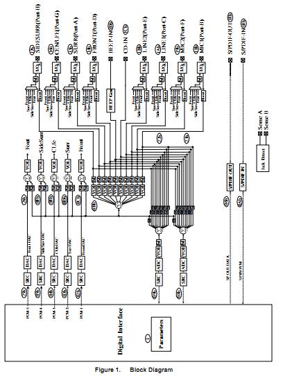 ALC888 block diagram