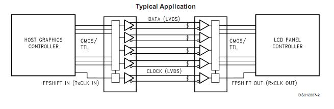 DS90C383MTD block diagram