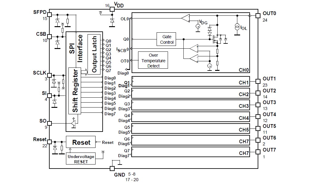 L9823 block diagram