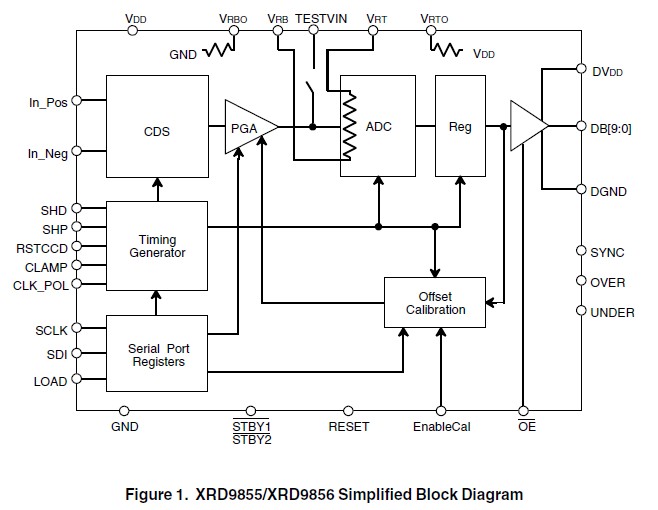 XRD98L56AIV Simplified Block Diagram