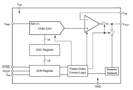 DAC8531E diagram