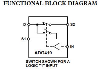 ADG419BR functional block diagram