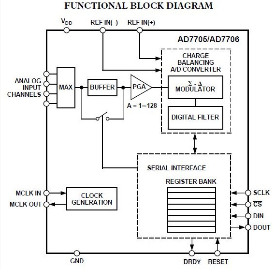 AD7705BNZ functional block diagram